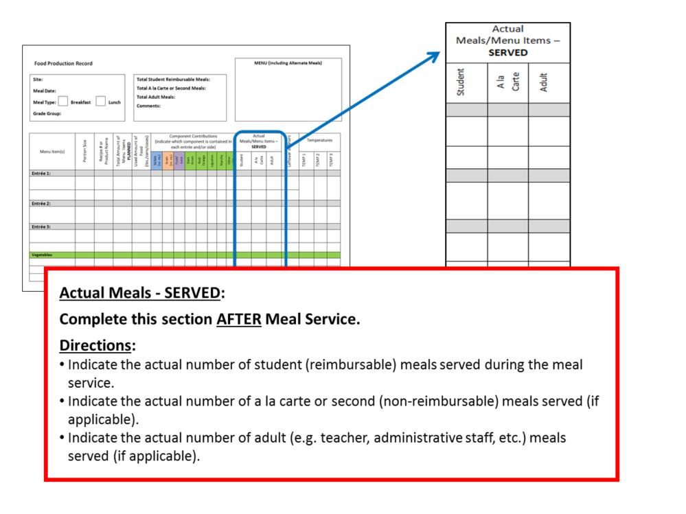 Actual Meals - SERVED: Complete this section AFTER Meal Service. Directions: Indicate the actual number of student (reimbursable) meals served during the meal service.