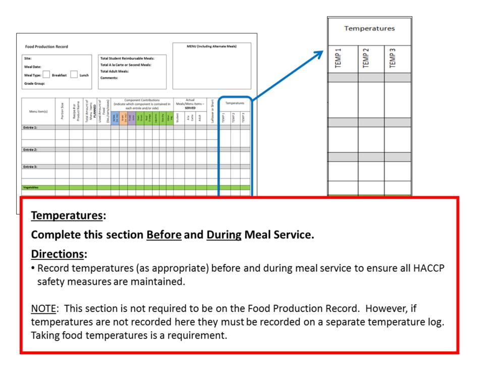 Temperatures: Complete this section Before and During Meal Service. Directions: Record temperatures (as appropriate) before and during meal service to ensure all HACCP safety measures are maintained.