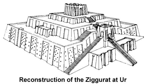Evidence of: Complex Institutions Caption: The Ziggurats, or holy temples, as shown to the left were the headquarters of an important Sumerian institution: religion.