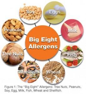 Common Allergens ANY food can cause an allergy 90% of food allergies are