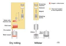 The degree of malt modification dictates wort and beer quality as well as brewhouse processes.