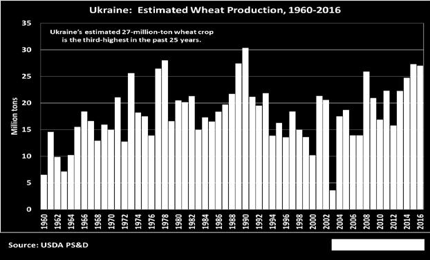Office of Agricultural Affairs in Moscow, persistently cloudy weather and wet conditions resulted in low gluten content, making much of this year s wheat unsuitable for milling and contributing to