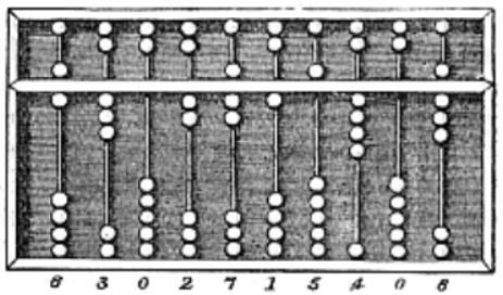 Other Technology Chinese mathematicians perfected the creation and use of the abacus during the Song Dynasty.