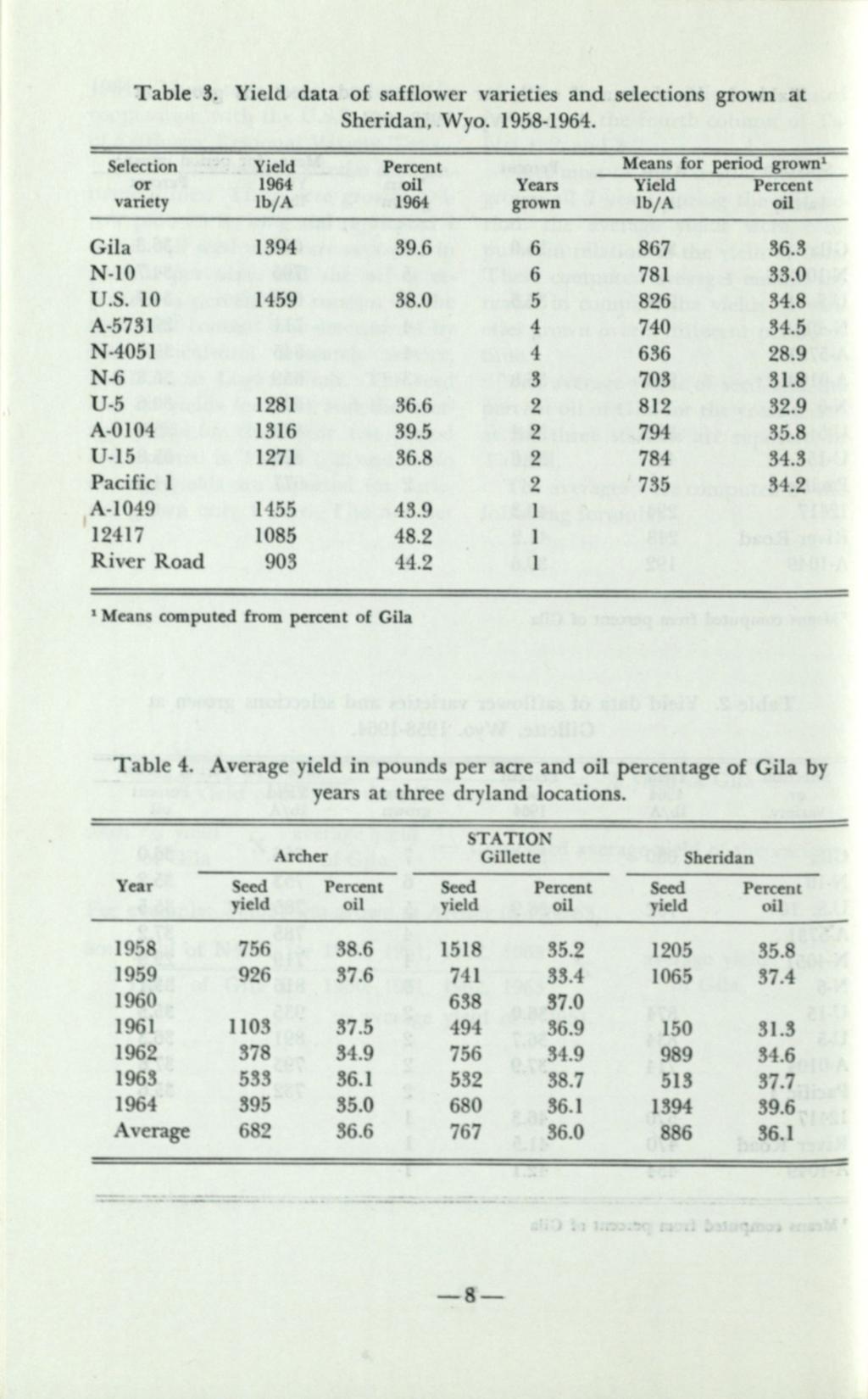 Table 3. Yield data of safflower varieties and selections grown at Sheridan, Wyo. 1958-1964.
