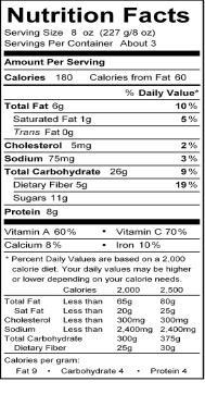 Facts up Front Make Your Own Front Food Label! Instructions: You are trying to sell a food to your friends by putting a catchy, healthy label on the front of the package.