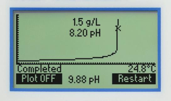 USB drive 1 6 2 7 3 8 4 CAL CHECK Titration Curve Displayed