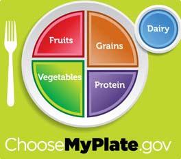 Use the key messages of the 2010 US Dietary Guidelines and Choose MyPlate as a guide: Make half