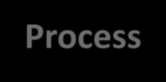 Ordering Process
