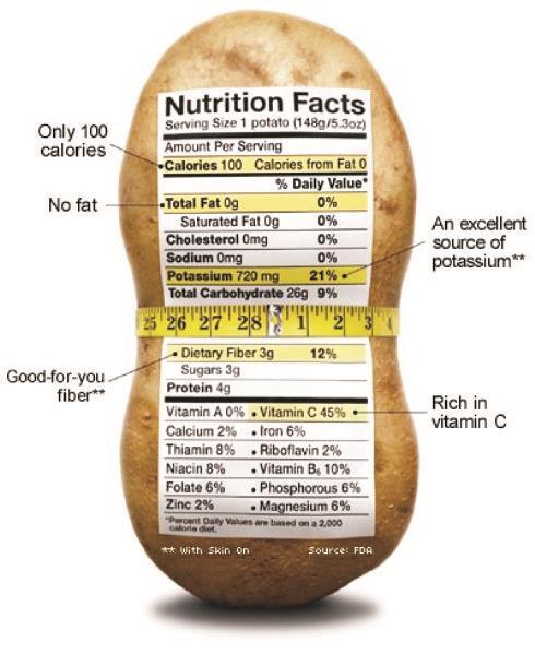 Nutritional Value of Russet Burbank Excellent source of fiber, 3 g in one medium-sized potato Vitamin C, 45% of the