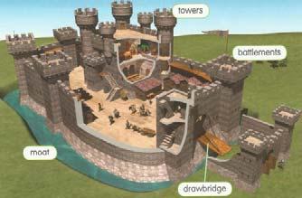 THE MIDDLE AGES The Middle Ages began over 1,000 years ago. Noblemen lived in castles with their family, servants and soldiers. To enter the castle, people crossed a drawbridge.