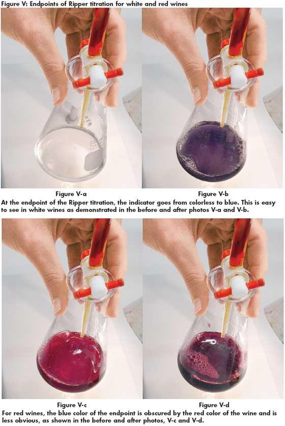 Free & Total SO 2 Measurement Ripper Method Iodine added to wine Starch indicator goes from colorless to blue