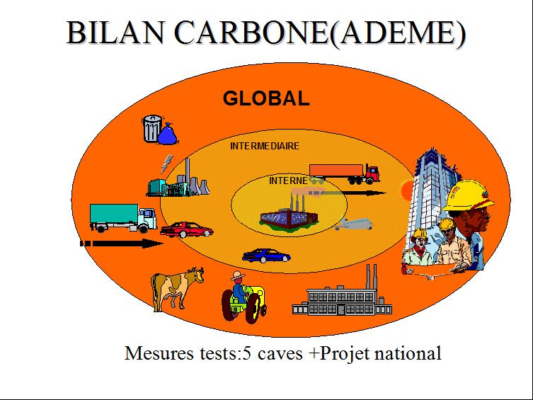 CARBON BALANCE There are 3 three approaches - Internal or legal basis, for direct emissions called energy (related to the use of energy, fossil or electric) and the so-called non-energy (related to