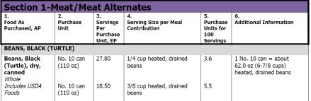 Slide 22 Using the FBG when Crediting Legumes Just a reminder dried beans and peas can credit as either legume vegetables or meat alternate.