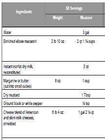 Slide 44 Ways to Credit Meat/Meat Alternate USDA Food Buying Guide (FBG) USDA Food Fact Sheets Child Nutrition Label (CN Label) Manufacturer s Product Formulation Statement (MPFS) USDA Recipe Recipe