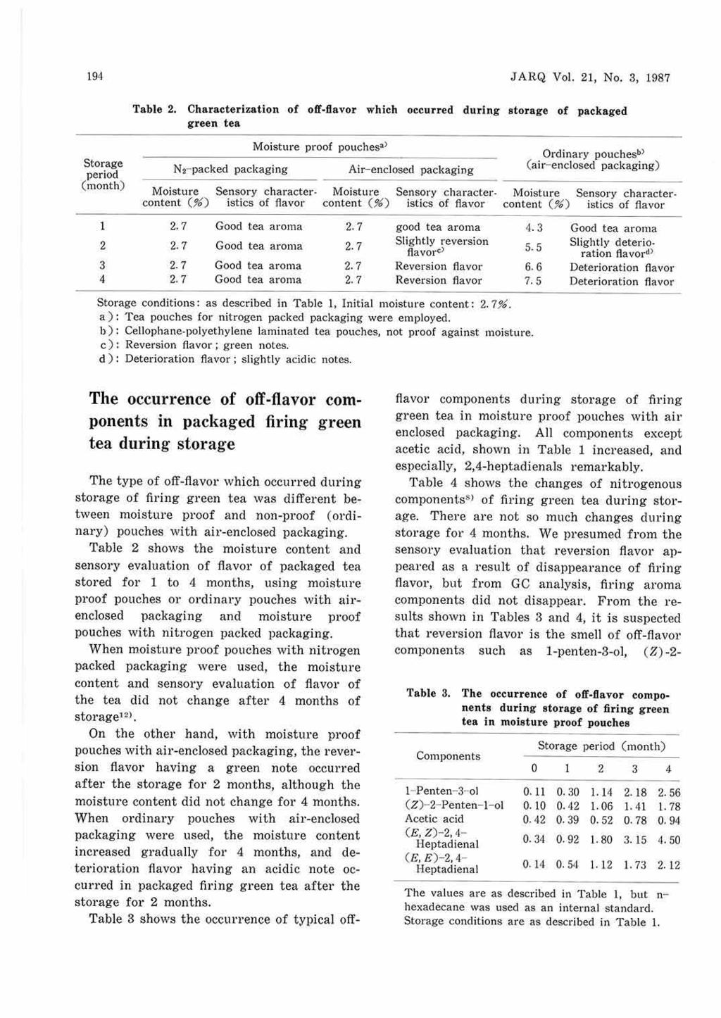 194 JARQ Vol. 21, No. 3, 1987 Table 2.