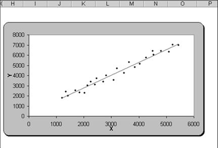 The plot consists of a scatter of points, each point representing an observation.