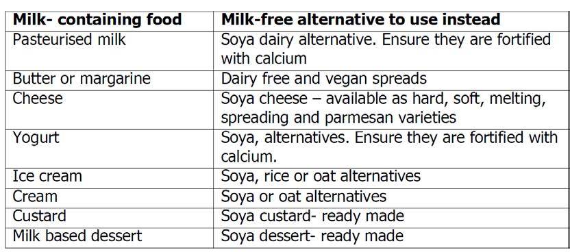 If a recipe or menu calls for milk, cheese, yogurt or other milk containing food look at the table of possible substitutes you can use instead.
