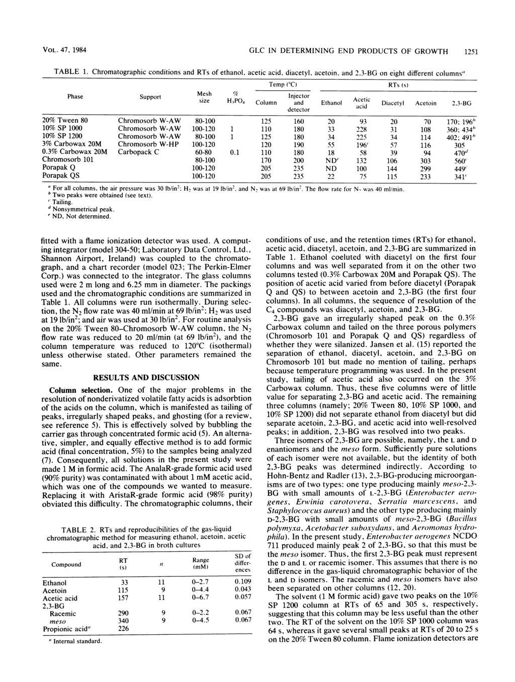 VOL. 47, 1984 GLC IN DETERMINING END PRODUCTS OF GROWTH 1251 TABLE 1.
