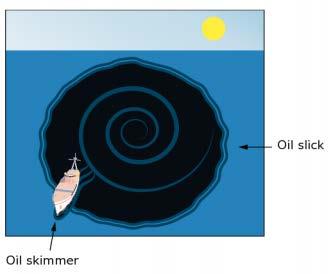 #10 Oil leaks out of a tanker and expands in a circular pattern. The area, in square miles, of a circular oil slick can be approximated by A r = 0.52πr 3, where the radius, r, is measured in miles.