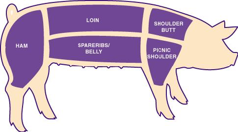 Primal Cuts of Pork Uncooked pork should be light pink to red in color, and the fat should be white.