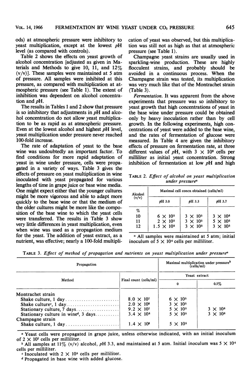 VOL. 14, 1966 FERMENTATION BY WINE YEAST UNDER CO2 PRESSURE 645 ods) at atmospheric pressure were inhibitory to yeast multiplication, except at the lowest ph level (as compared with controls).