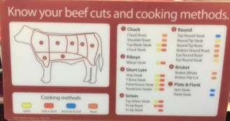 types of cuts,