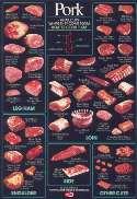 charts State Beef