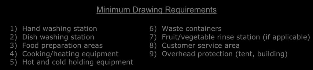 Minimum Drawing Requirements 1) Hand washing station 6) Waste containers 2) Dish washing station 7)