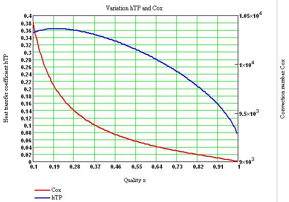 TEHNOMUS - New Tenologies and Produts in Maine Manufaturing Tenologies te value of onstant C = 5, for wi te amplifiation fator ɸ beomes: 319D C 1 e 1 1 (30) X X Te omponent pf,tp is alulated as: dp