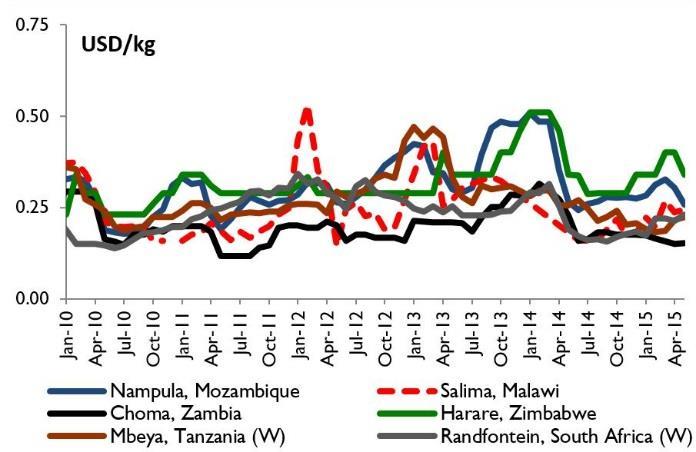 PRICE WATCH June 2015 Situation SOUTHERN AFRICA In Southern Africa, fresh supplies from early harvests began to reach markets and improve staple food availability in most countries between April and