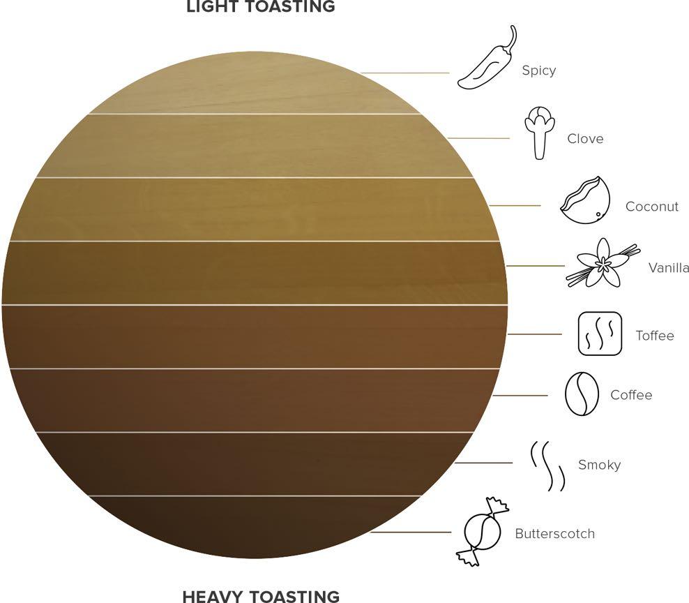 Another section covers the wood from trees grown in Missouri, Minnesota, Pennsylvania and Virginia, comparing the tightness of grain, tannin level and flavor impact of each.
