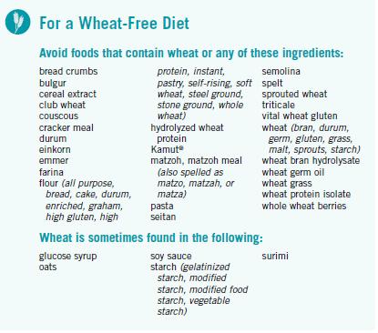 Wheat Free Great form to have available to staff: