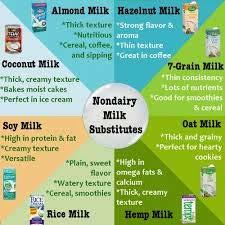 soymilk or almond milk in