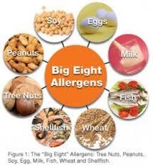 Common Allergies More than 170 foods are known to cause allergies 8 common foods account