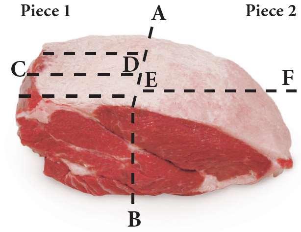 Sirloin Challenges Full cut sirloin steaks or open face roasts are difficult to merchandise even