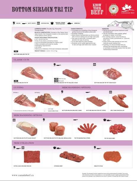 For More Information on the Tri Tip For cutting instructions and menu ideas please follow the link below.