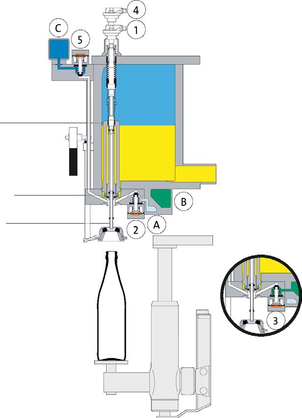 5 KRONES fillers for wine and sparkling wine Modulfill HRS short-tube filler with correction functions Functional principle of the valve The lift cylinder presses the bottle on to the filling valve