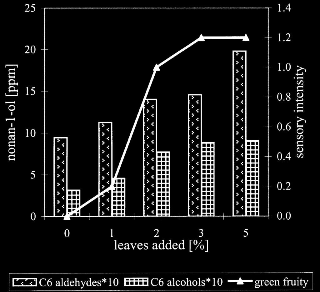 Eur. J. Lipid Sci. Technol. 104 (2002) 639 660 Volatile compounds and sensorial analysis 649 Fig. 5.