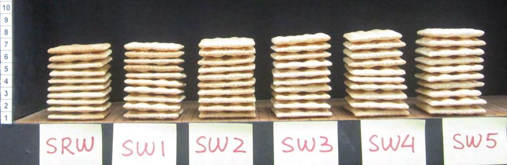 (a) (b) Fig 1. The appearance of stacked crackers. SRW=SRW9.8, SW1=SW8.7, SW2=SW9.6, SW3=10.5,