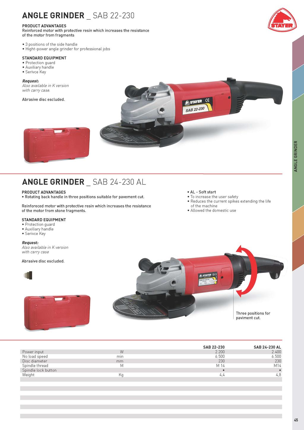 ANGLE GRINDER SAB 22-230 Reinforced motor with protective resin which increases the of the motor from fragments resistance Hight-power angle grinder for professional jobs STANDARD EQUIPMENT ANGLE