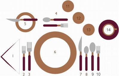 1. Napkin 2. Salad fork 3. Dinner fork 4. Dessert fork & spoon 5. Bread and butter plate with spreader 6. Dinner plate 7. Dinner knife 8.