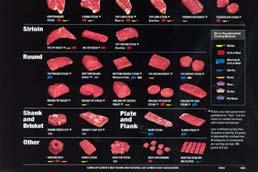 Flank Steak vs.