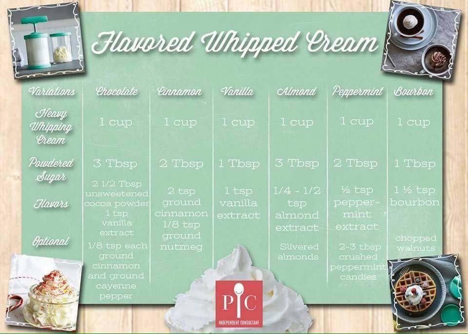 FLAVORED WHIPPED CREAM/COFFEE CREAMER*** Use basic recipe (above) and add liquor (such as Bailey s Irish Cream) or flavored coffee creamer of your choice in place of vanilla.