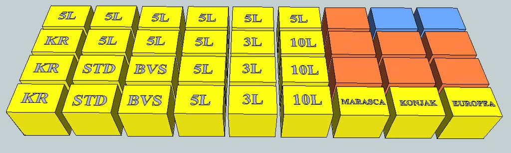 Glede na to, da skladišče Z1 sprejme 9 standardnih palet po dolţini ter 4 po širini, smo artikle razporedili kot prikazuje slika 14 (legenda tabela 6).