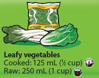 Eating Well with Canada s Food Guide Vegetables and Fruit: 7-10 servings daily