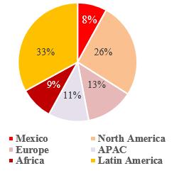 Figure 4 Revenue per Region (Post-Merger) Latin America, the Mexican and Brazilian markets are the two biggest in terms of overall size and revenue contribution for AB InBev.