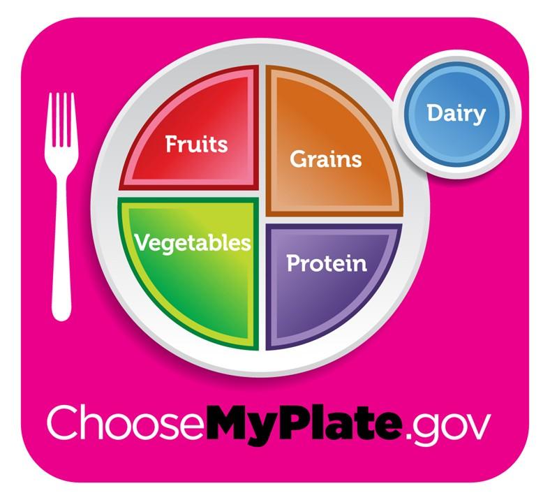 MyPlate illustrates the five food groups that are the foundation of a healthy diet. It uses a familiar image, a table place setting, to show what food groups should be on your plate to eat healthier.