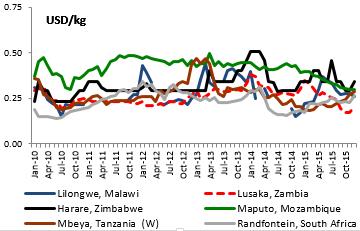 PRICE WATCH January 2016 Situation SOUTHERN AFRICA In Southern Africa, maize availability continued to decline in December with the progression of the lean season.
