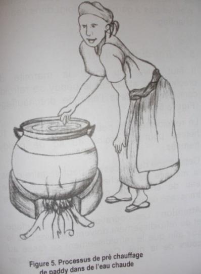 III. SOAKING a. Soaking is the full submerging of washed paddy in water and allowing the paddy to fully hydrate.