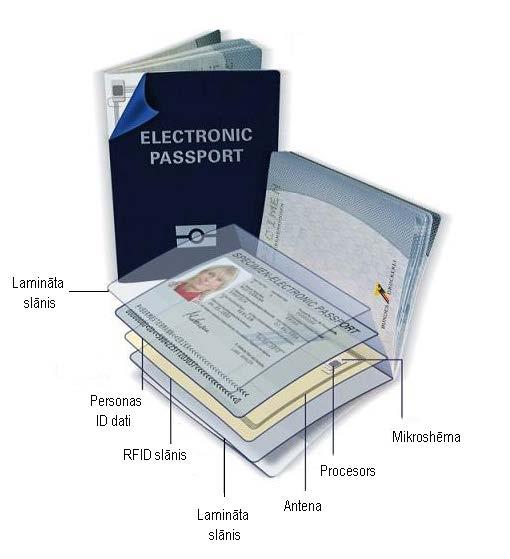 Biometriskās pases kombinēts papīra un elektroniskās identitātes dokuments, kurā tiek izmantota tās turētāja biometriskā informācija (pirkstu nospiedumu un personas sejas digitāli attēli).